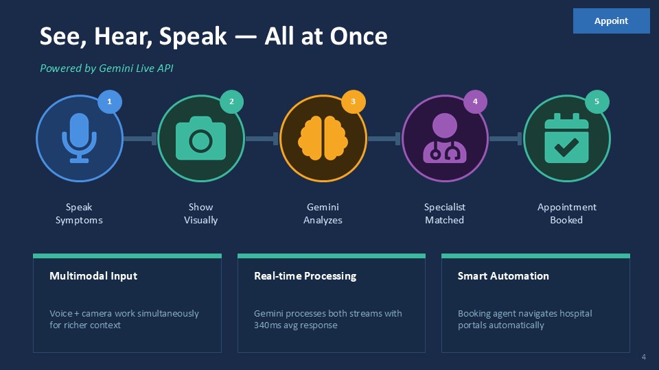 https://raw.githubusercontent.com/ahammadshawki8/Appoint/refs/heads/main/Appoint_Presentation/Slide4.JPG