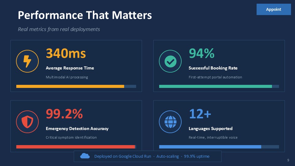 https://raw.githubusercontent.com/ahammadshawki8/Appoint/refs/heads/main/Appoint_Presentation/Slide9.JPG