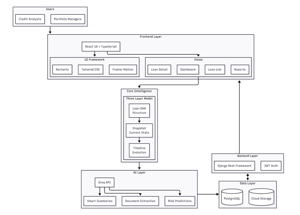 architecture diagram