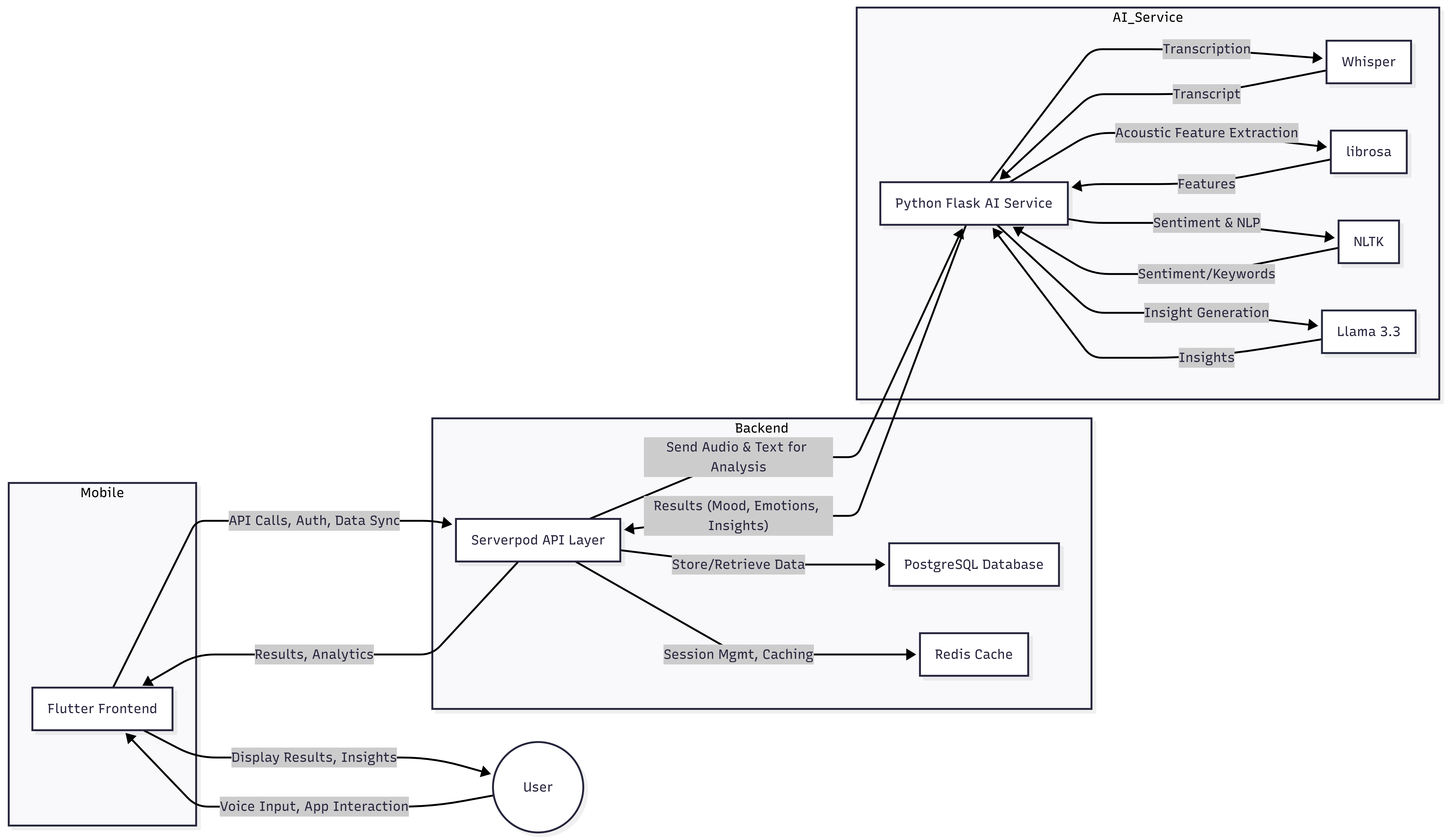 architecture diagram