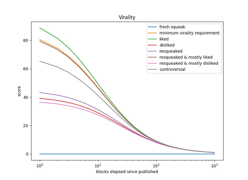 virality of mock squeaks