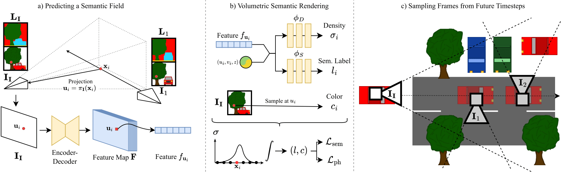 Overview Figure