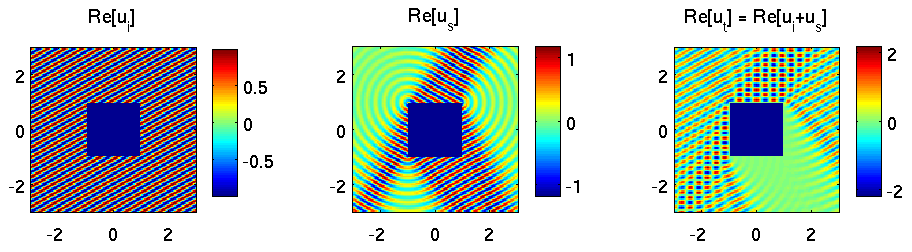 see examples/tut_square.m