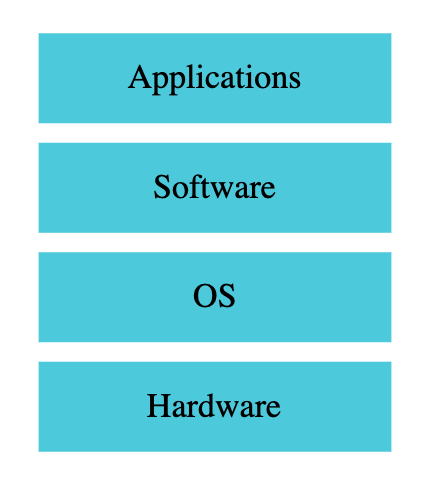 Traditional Deployment