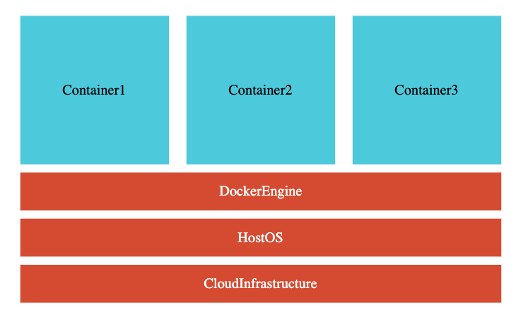 Docker Deployment