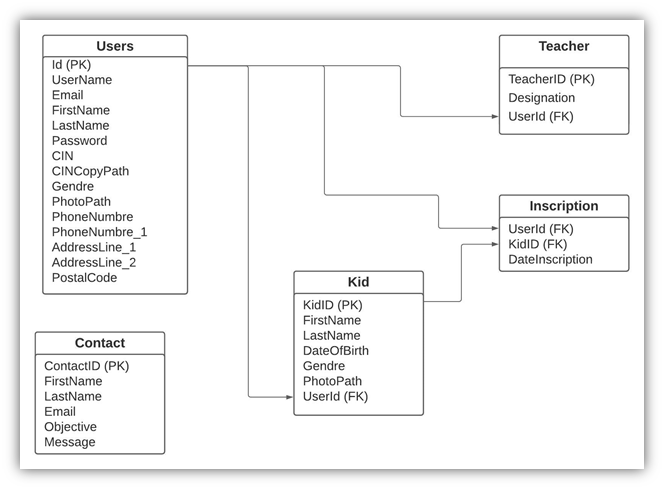 MLD Diagram