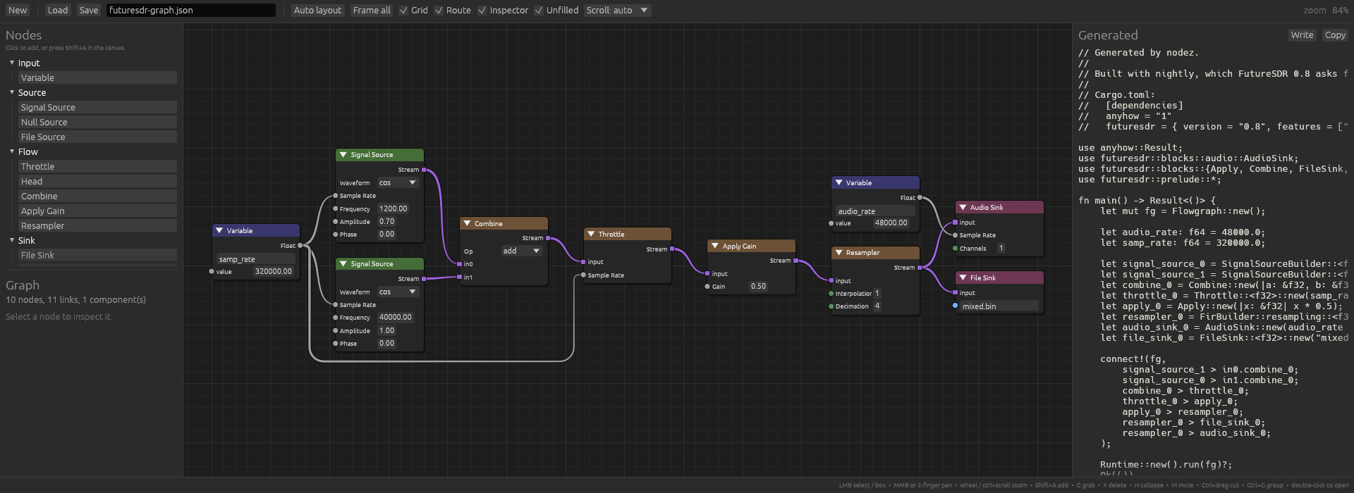The FutureSDR example: a flowgraph, and the Rust program it generates