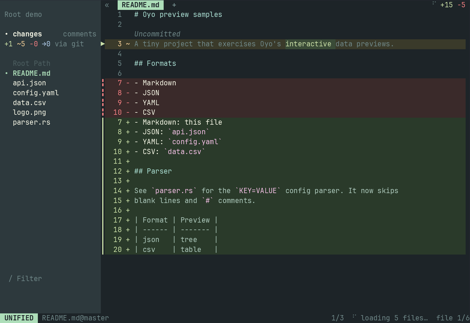 Oyo demo