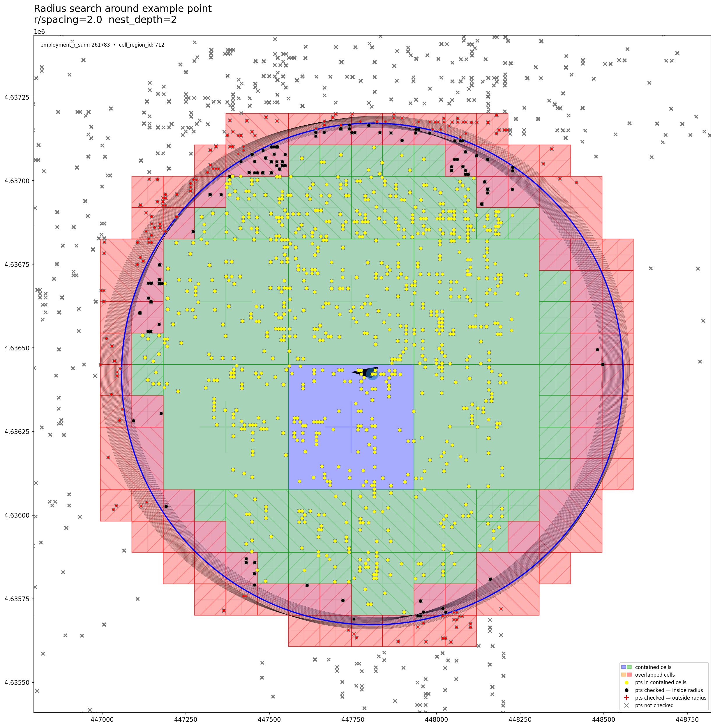 Radius search around an example point