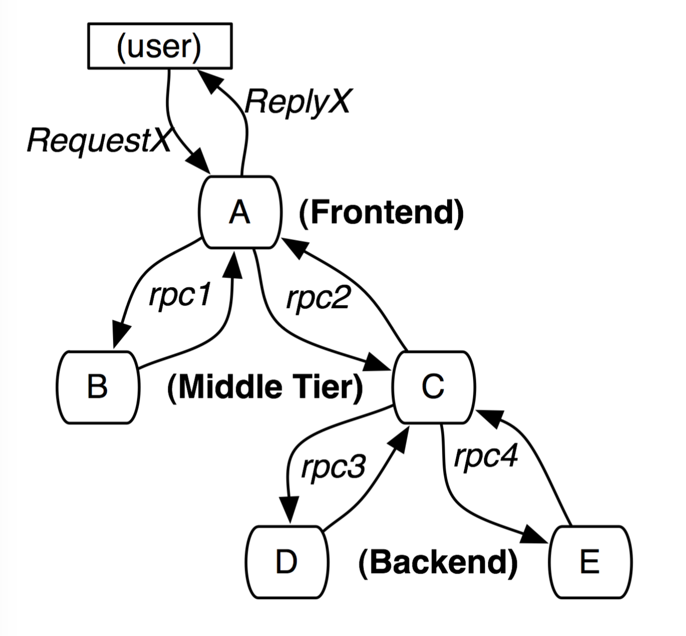 dapper-1_tree