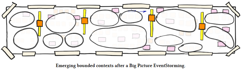 Emergent bounded context