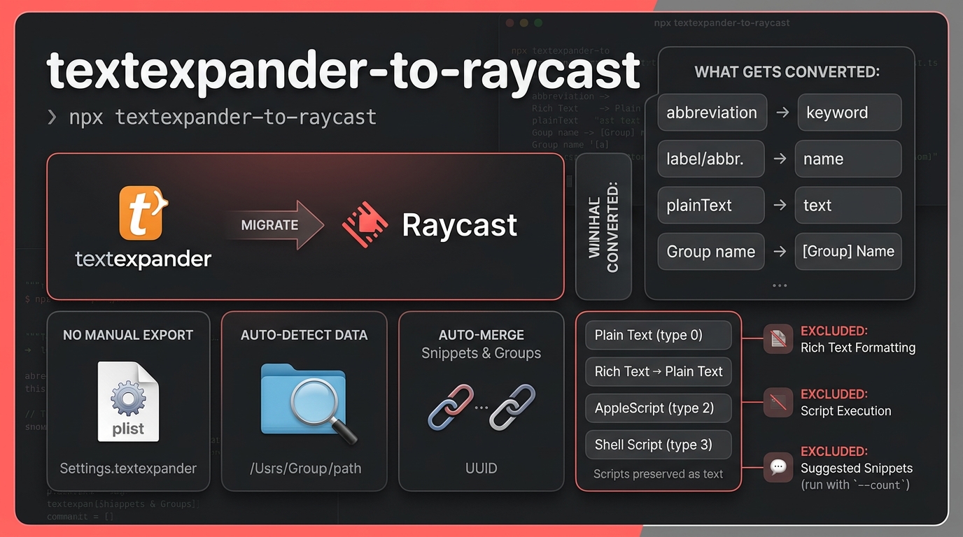 Cover image for textexpander-to-raycast