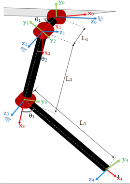 Leg Geometry