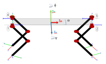 Robot Geometry