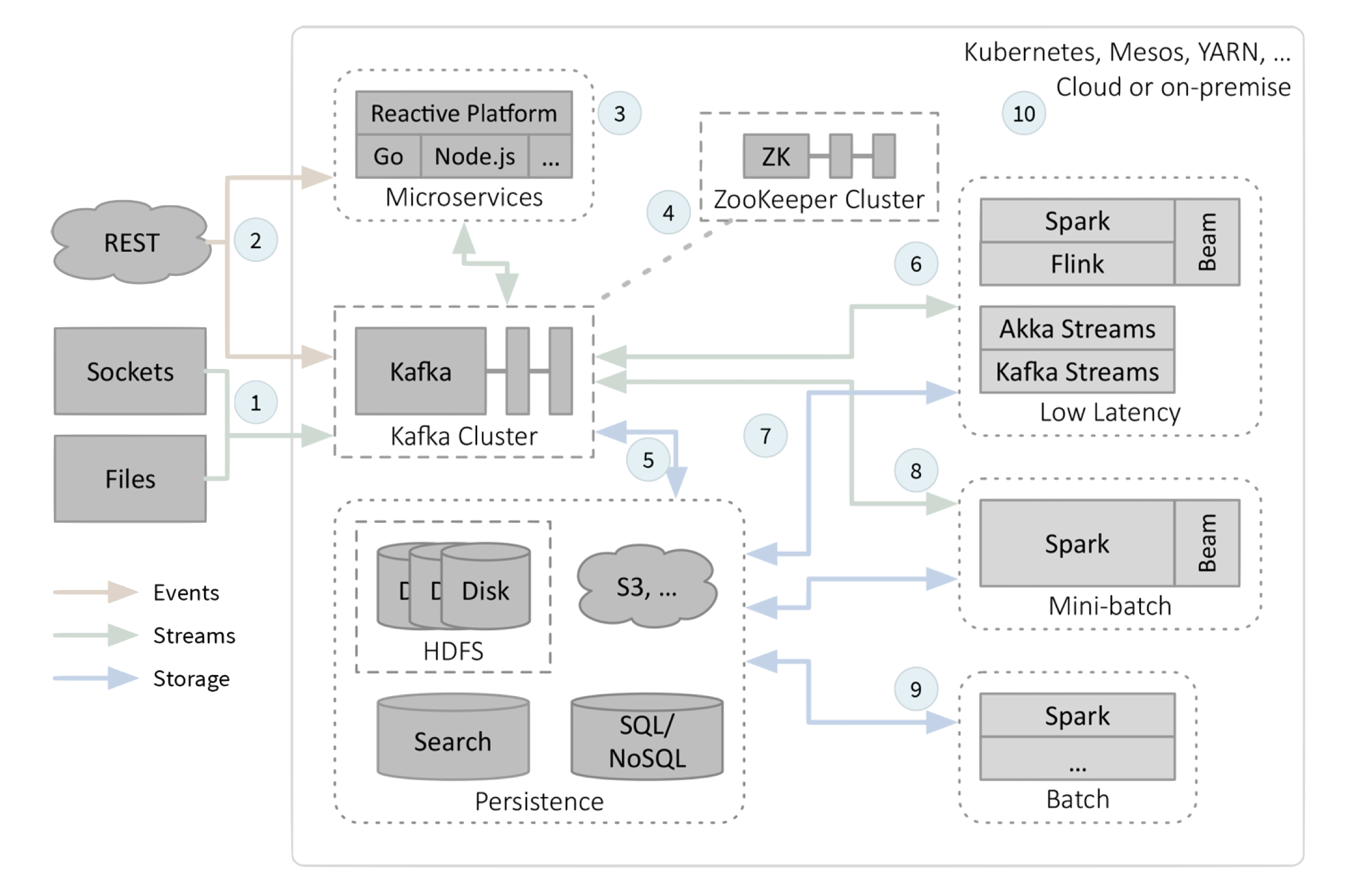 Figure 2-1