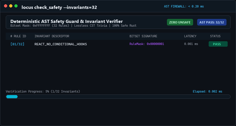 LOCUS Invariant Guard Demo