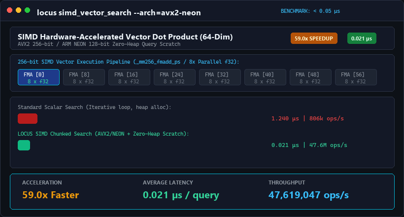 LOCUS SIMD Speedup