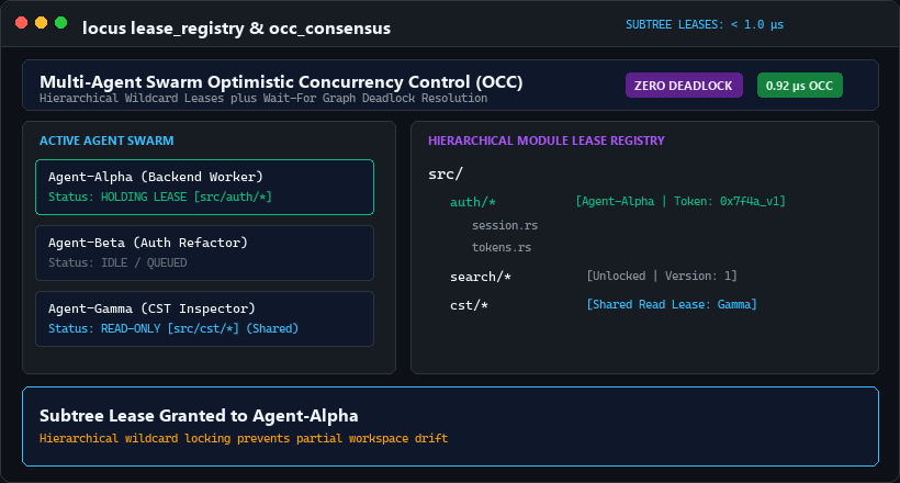 LOCUS Swarm OCC Leases