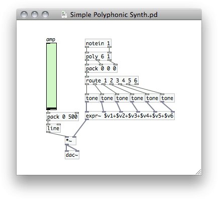 A Simple Polyphonic Synthesizer Created in Pure Data