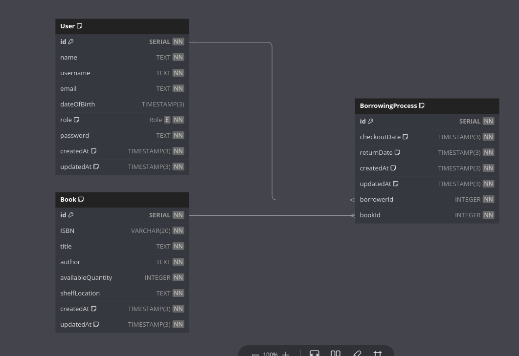 Database Schema