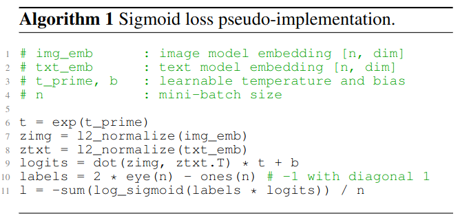 Sigmoid Loss Pseudo Implementation.png