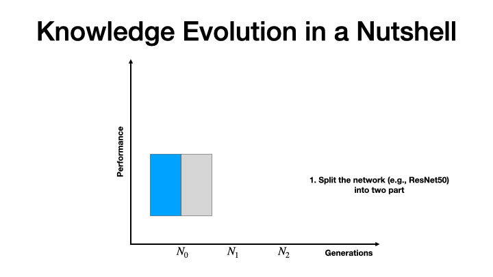Knowledge Evolution GIF