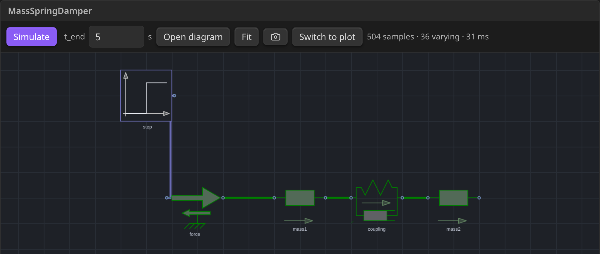 A modelica block in a note, showing the live diagram (dark theme)