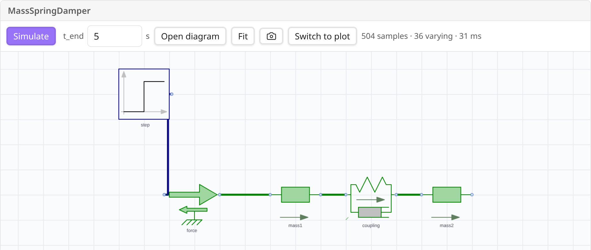 A modelica block in a note, showing the live diagram (light theme)
