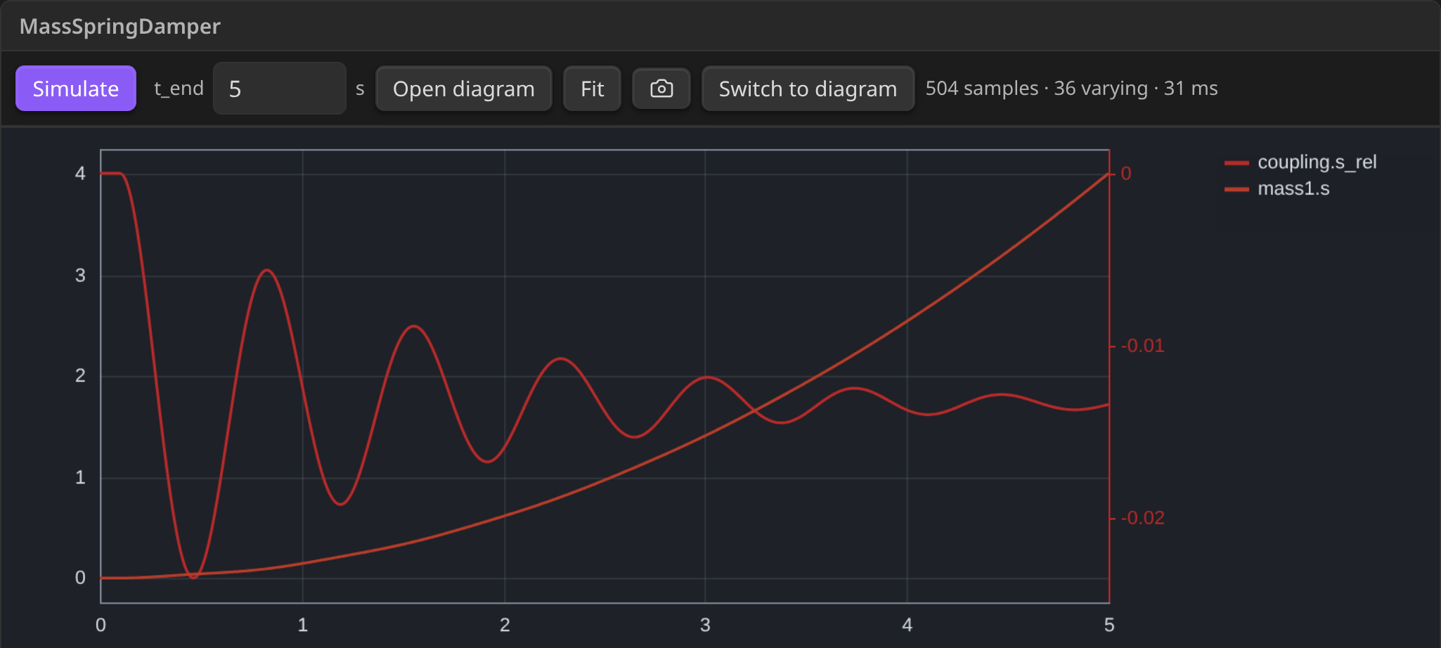 The same block switched to its plot (dark theme)