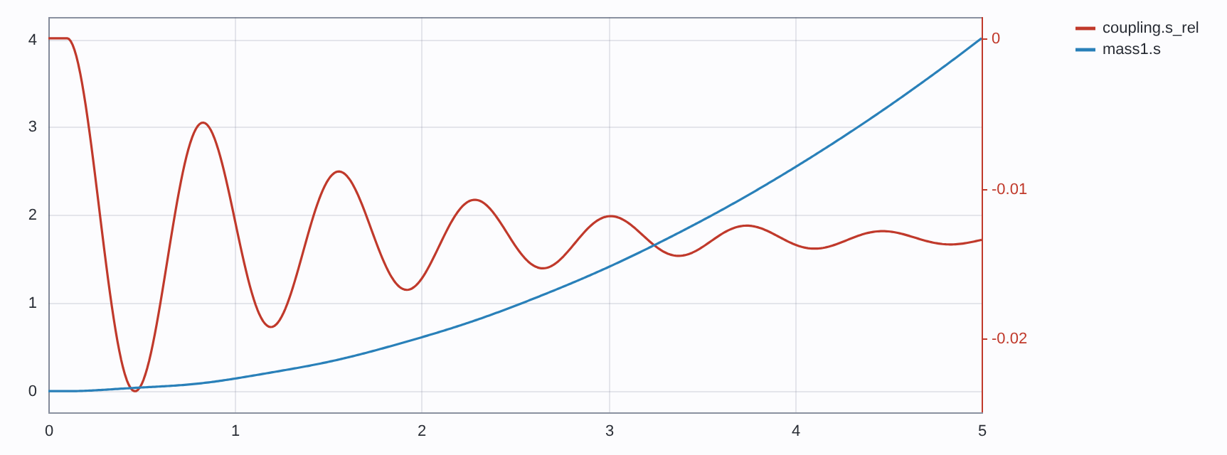 The result of that model, plotted (light theme)