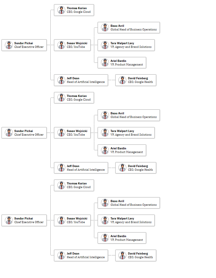 Org Chart