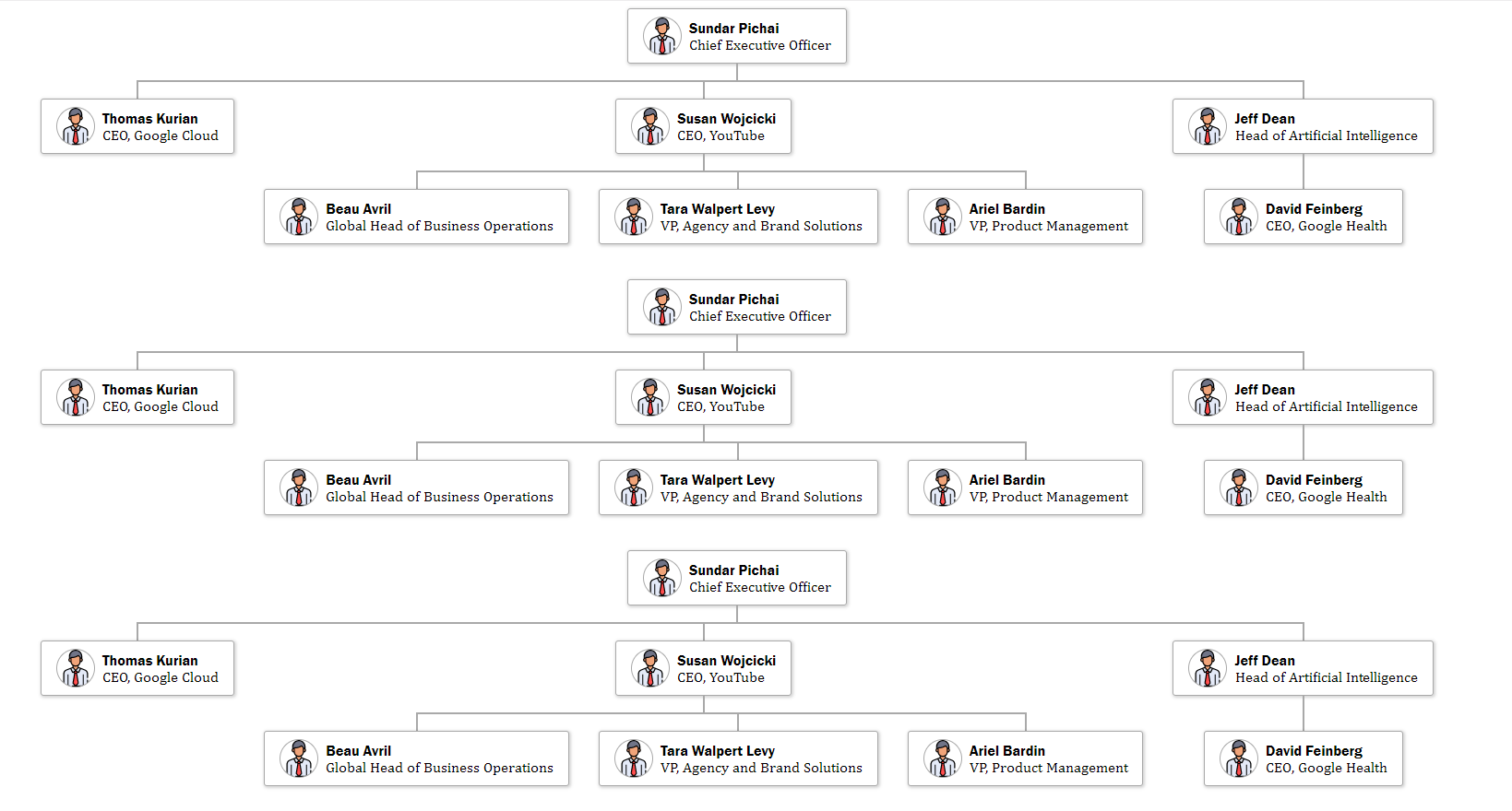 Org Chart