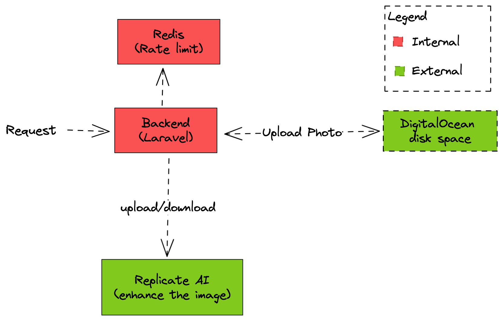 System Diagram