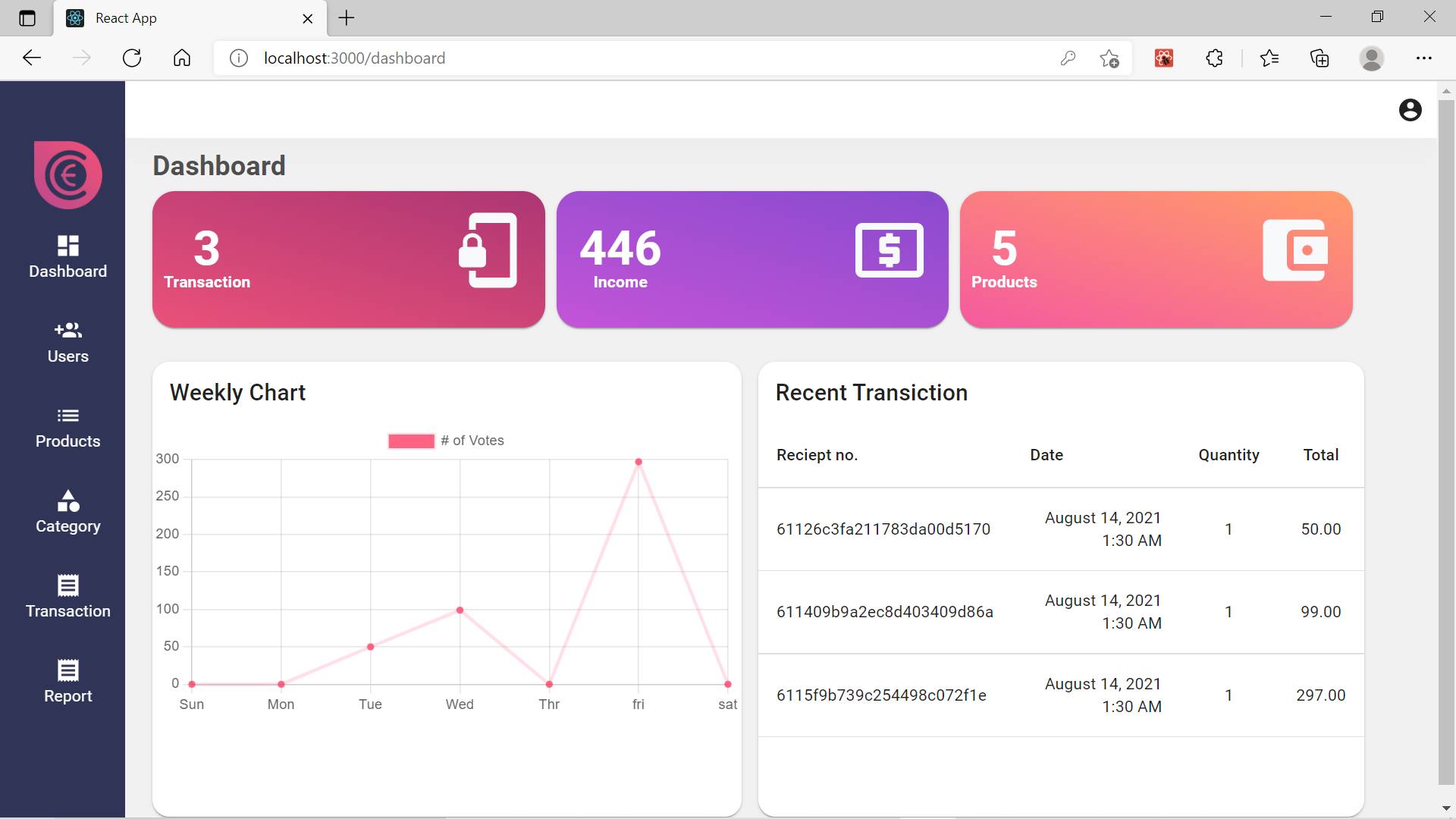 Admin Dashboard