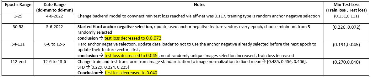 convnext_fulldata_table.JPG