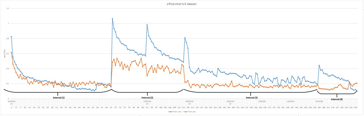 effnet_fulldata-curve.JPG