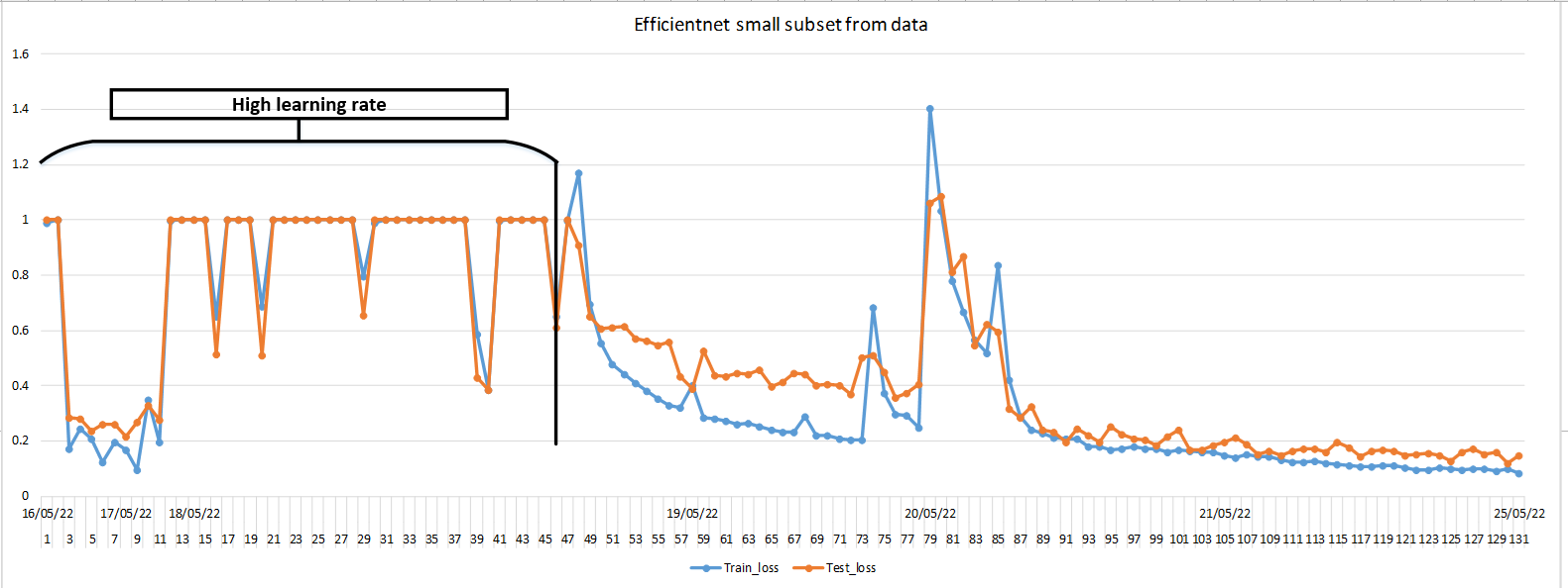 effnett_subset_train_table.PNG