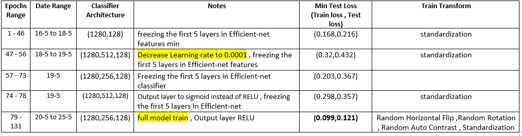 effnett_subset_train_table.PNG