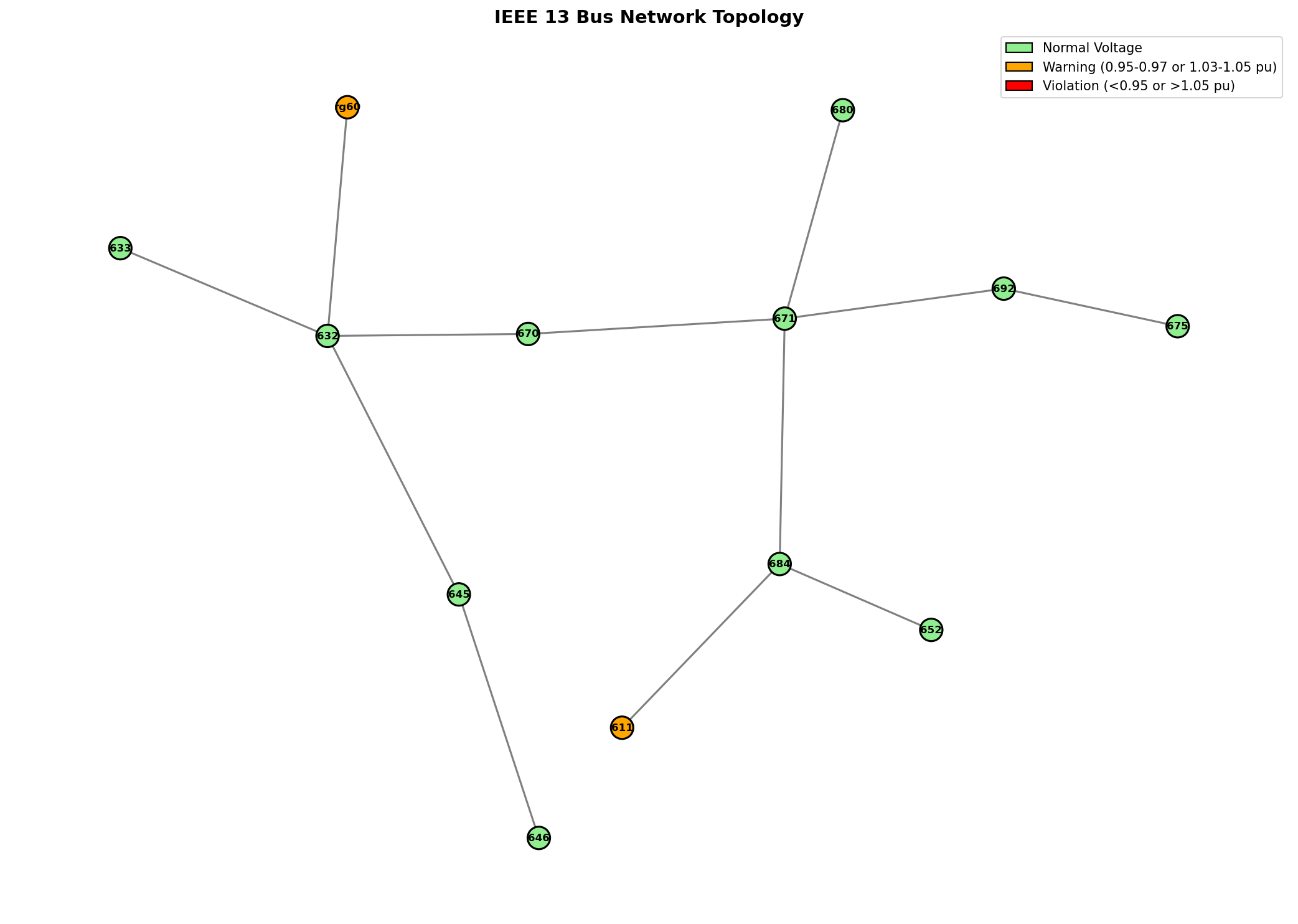 Network Diagram