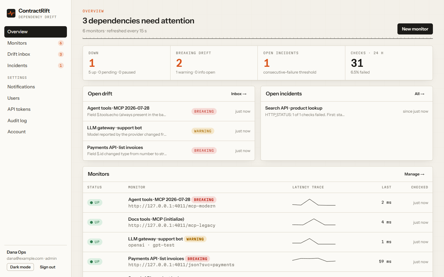 ContractRift dashboard: breaking drift, a model change and an outage