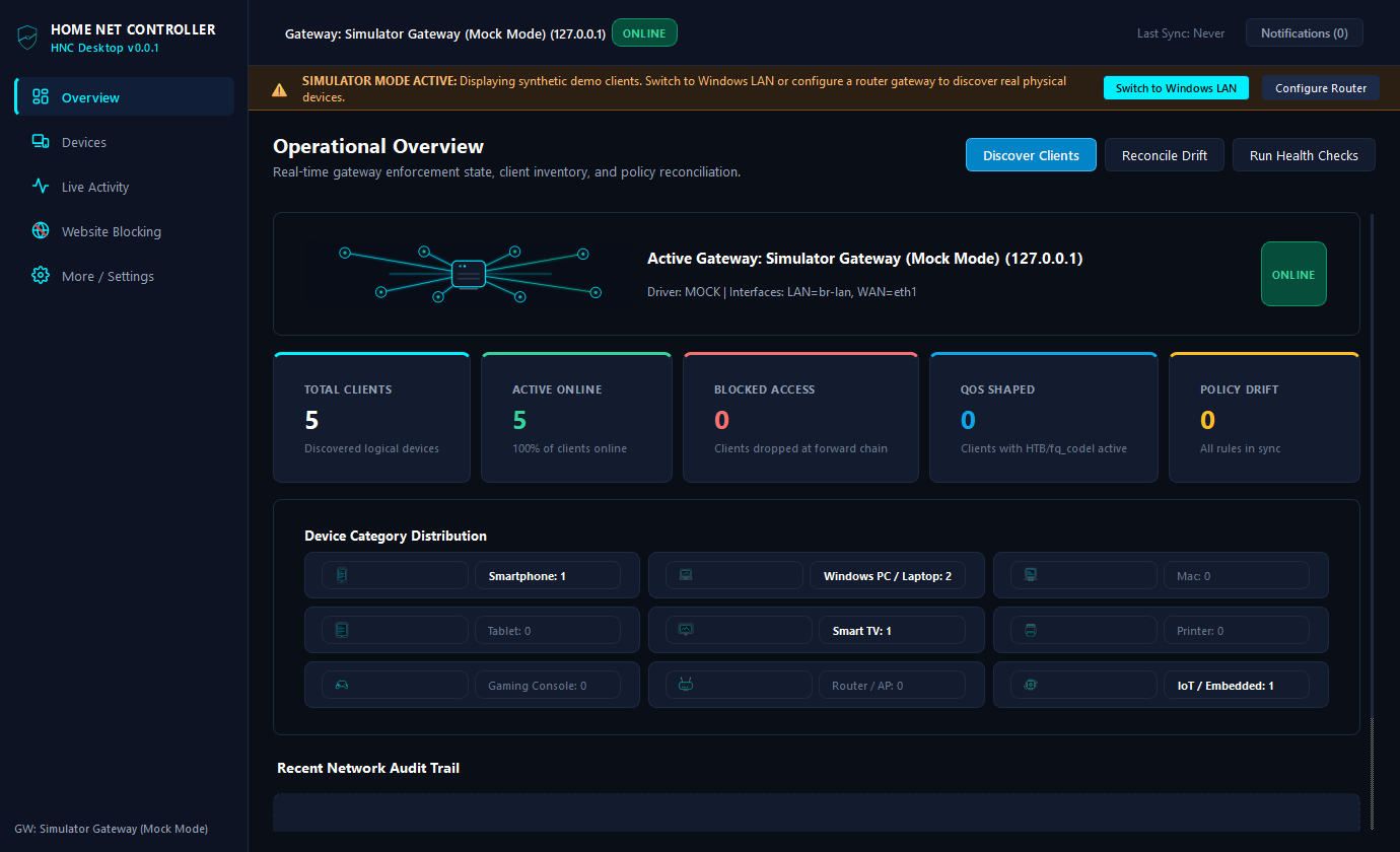 Dashboard View