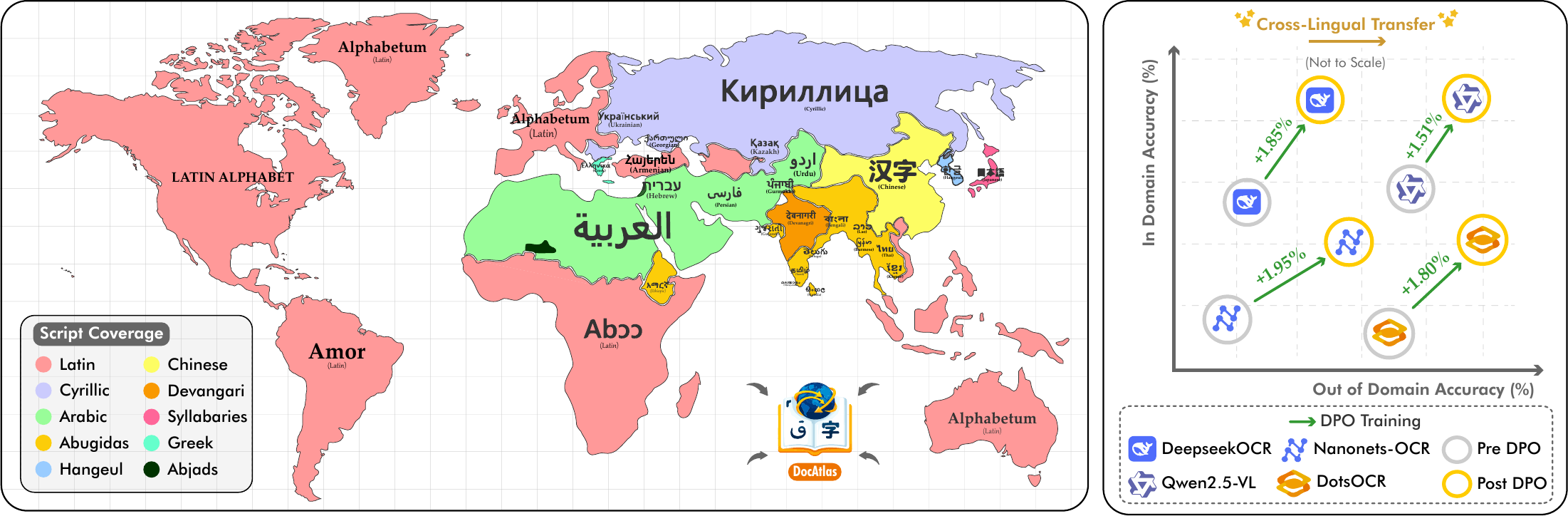 Overview of the DocAtlas framework