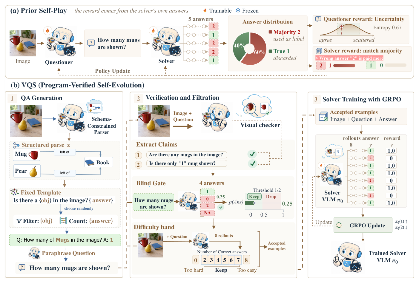 VQS overview