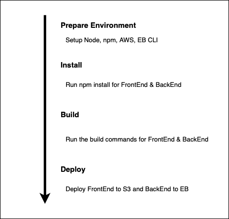 Pipeline Schema