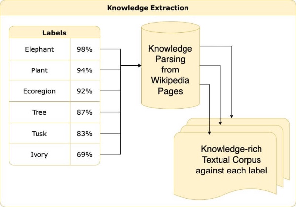 Knowledge Parsing