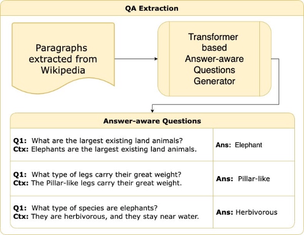 QA Extraction