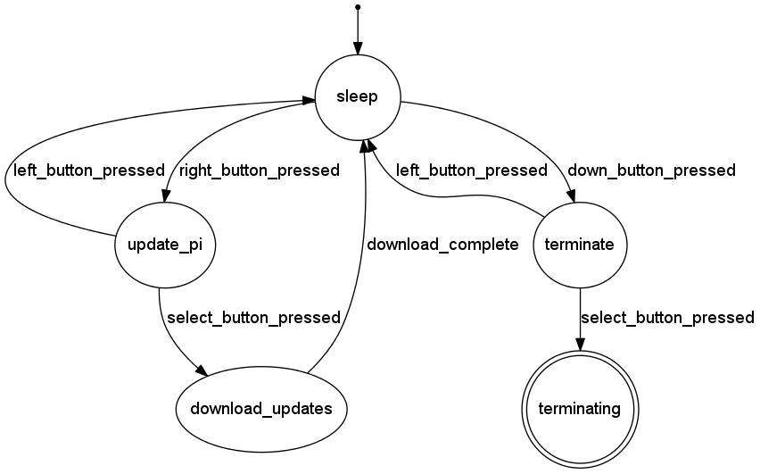 GitHub - ahmedjaved/lcd-state-machine: A state machine backed ...