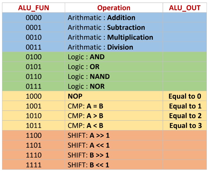 funtable