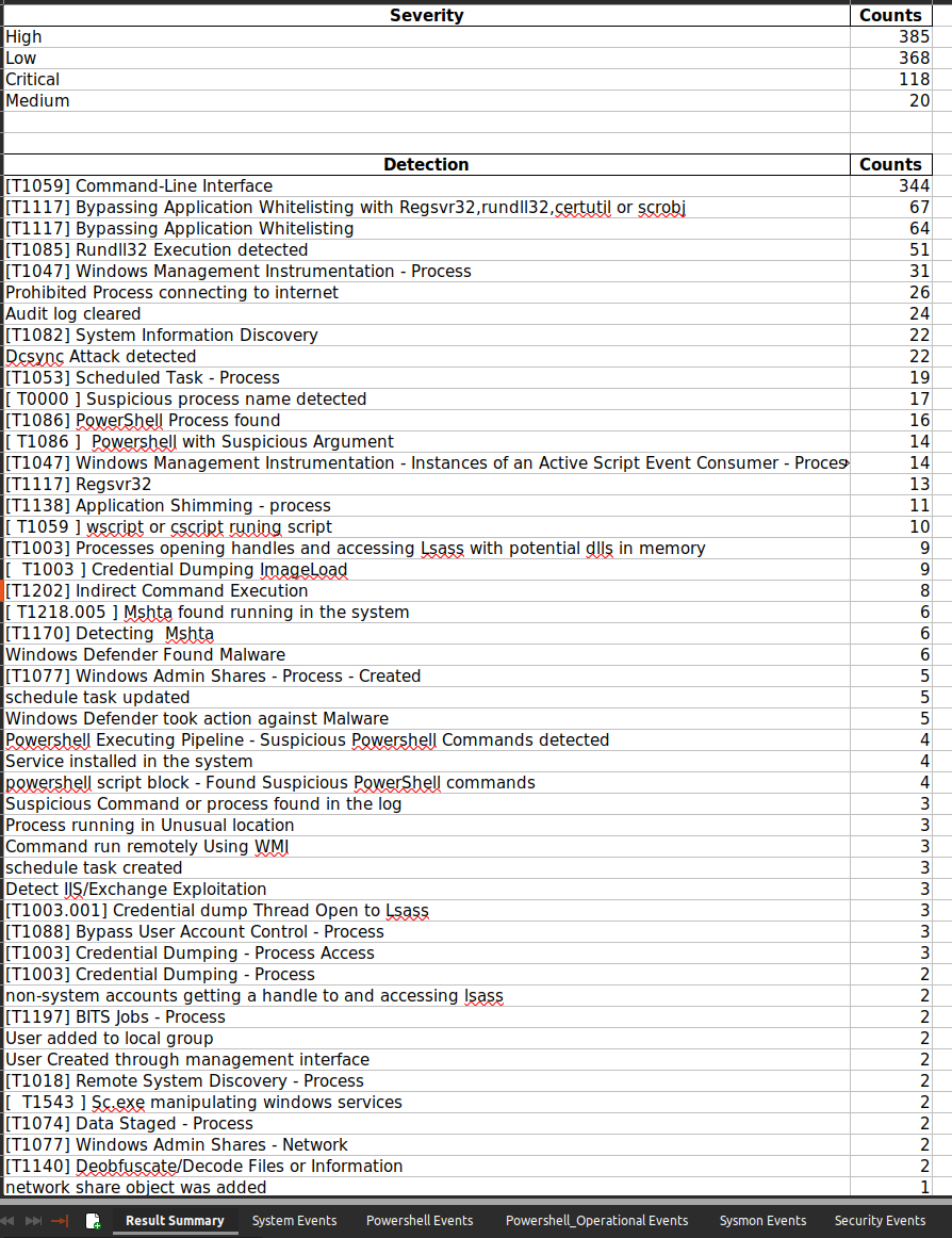 APT-Hunter Excel output