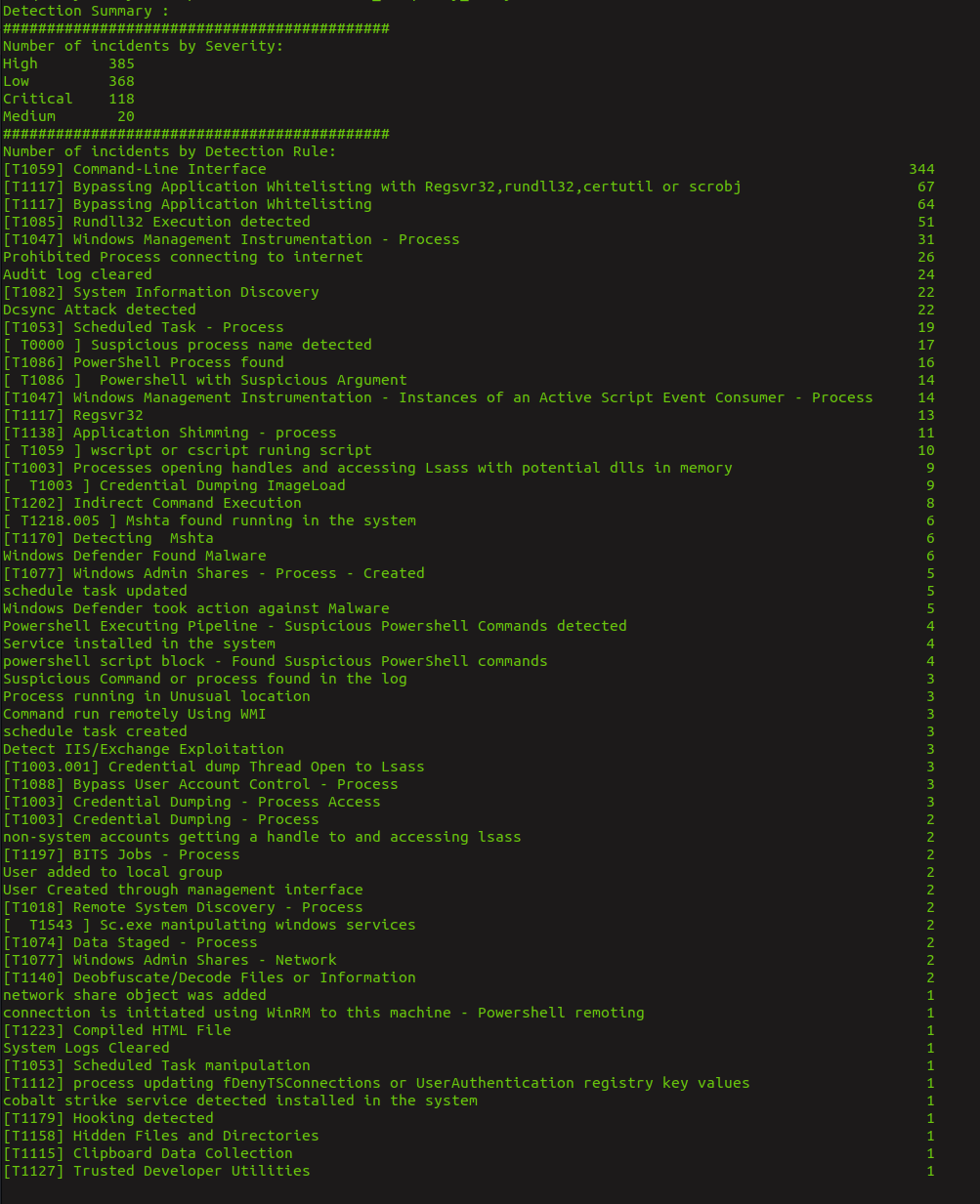 APT-Hunter command-line output